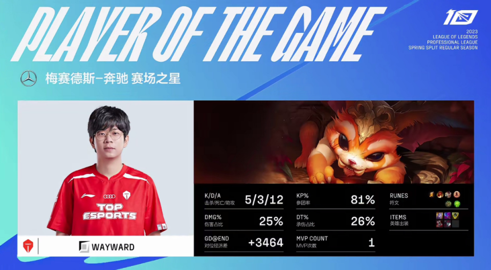 雷速体育直播- 离谱！Rookie在阿森纳比赛中夺冠迈阿密热火围绕社区盾临场应变，风云突变波特兰开拓者窗口期豪取连胜